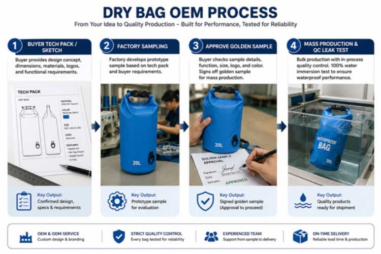 OEM Dry Bags: індивідуальне виробництво для брендів Outdoor